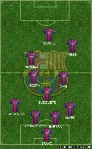 F.C. Barcelona Formation 2015