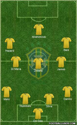 Brazil Formation 2015