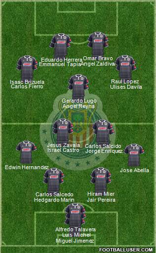 Club Guadalajara Formation 2015