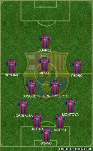 F.C. Barcelona Formation 2015