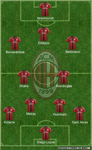 A.C. Milan Formation 2015