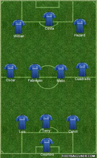 Chelsea Formation 2015