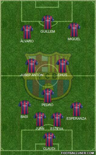 F.C. Barcelona Formation 2015