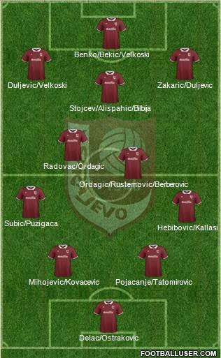 FK Sarajevo Formation 2015