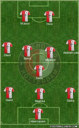 Feyenoord Formation 2015
