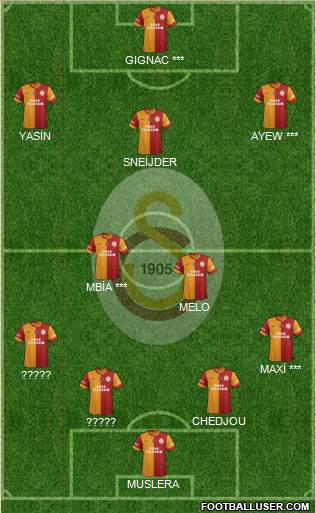 Galatasaray SK Formation 2015