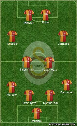 Galatasaray SK Formation 2015