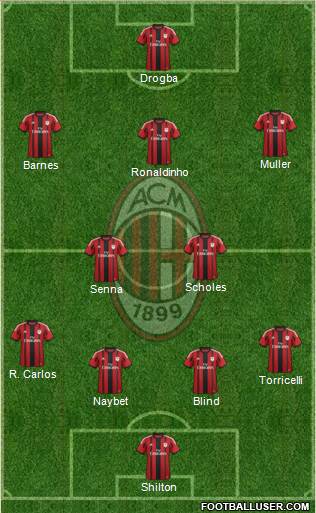 A.C. Milan Formation 2015