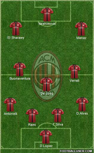 A.C. Milan Formation 2015