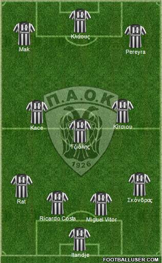 AS PAOK Salonika Formation 2015