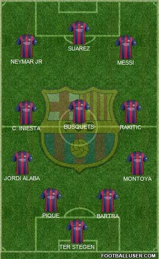 F.C. Barcelona Formation 2015