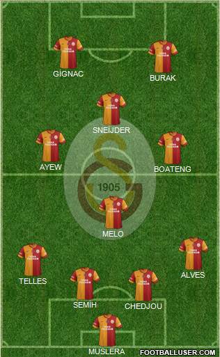 Galatasaray SK Formation 2015