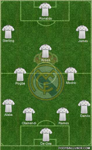 Real Madrid C.F. Formation 2015