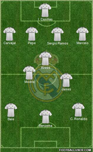 Real Madrid C.F. Formation 2015