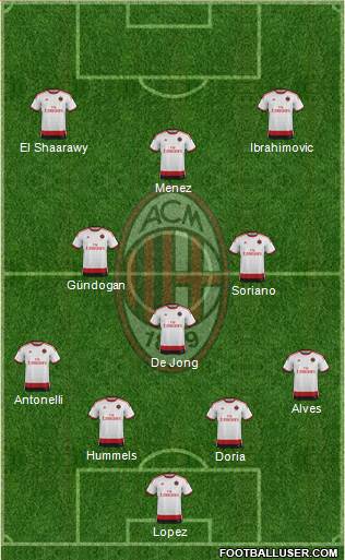 A.C. Milan Formation 2015