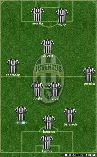 Juventus Formation 2015