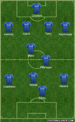 Chelsea Formation 2015