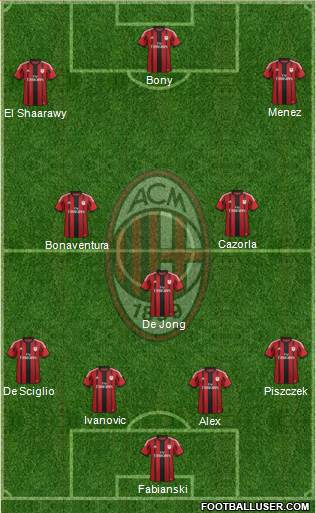 A.C. Milan Formation 2015