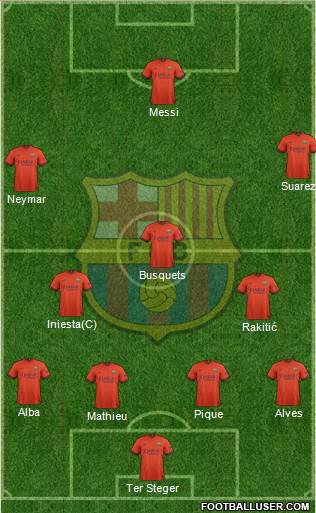F.C. Barcelona Formation 2015