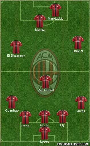 A.C. Milan Formation 2015