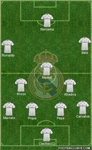 Real Madrid C.F. Formation 2015