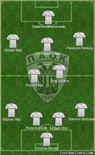AS PAOK Salonika Formation 2015