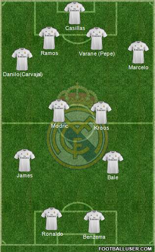 Real Madrid C.F. Formation 2015