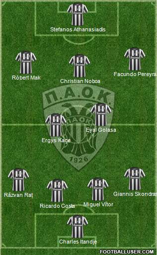 AS PAOK Salonika Formation 2015