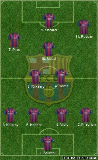 F.C. Barcelona Formation 2015