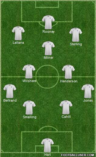 England Formation 2015