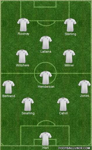 England Formation 2015