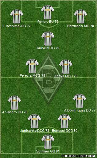 Borussia Mönchengladbach Formation 2015
