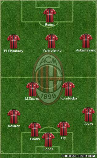 A.C. Milan Formation 2015