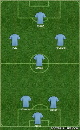 Melbourne Victory FC Formation 2015