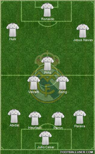 Real Madrid C.F. Formation 2015