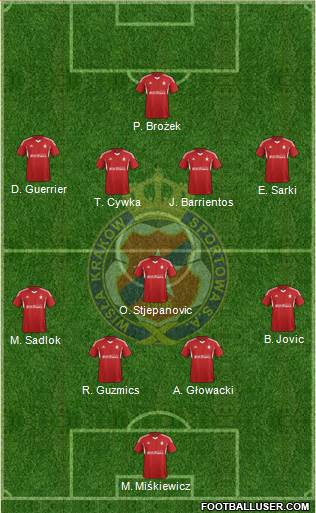 Wisla Krakow Formation 2015