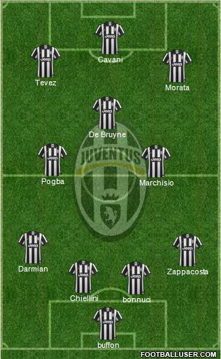 Juventus Formation 2015