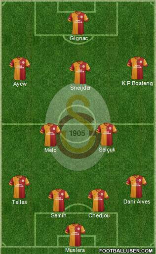 Galatasaray SK Formation 2015