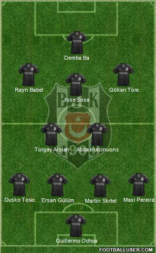 Besiktas JK Formation 2015