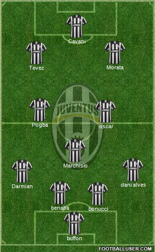 Juventus Formation 2015
