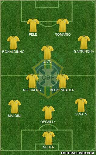 Brazil Formation 2015