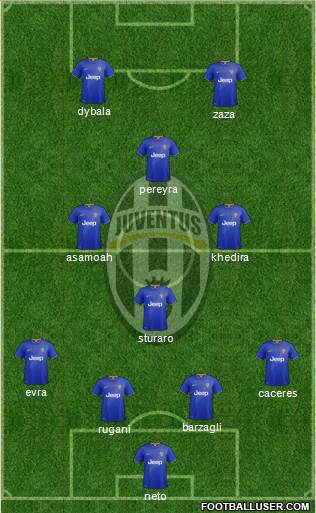 Juventus Formation 2015