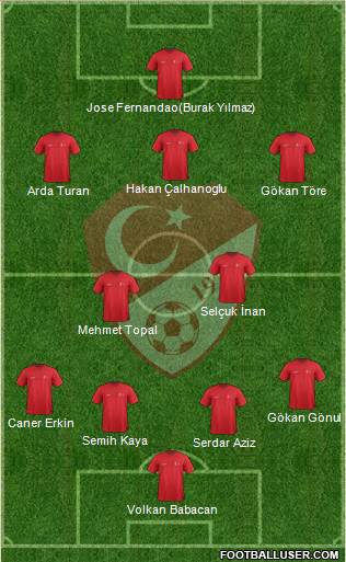 Turkey Formation 2015