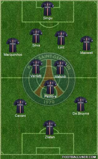 Paris Saint-Germain Formation 2015