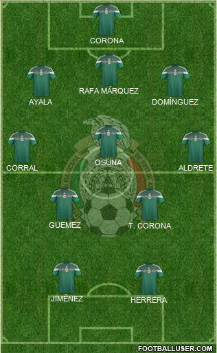 Mexico Formation 2015