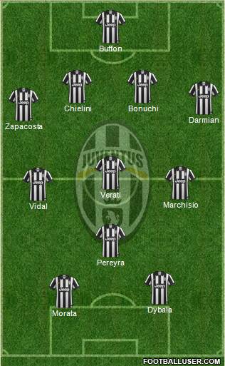 Juventus Formation 2015