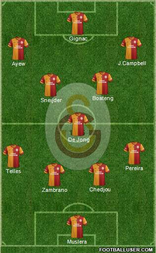 Galatasaray SK Formation 2015