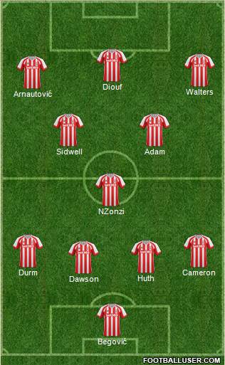 Stoke City Formation 2015