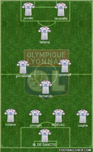 Olympique Lyonnais Formation 2015
