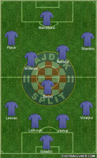 HNK Hajduk Formation 2015